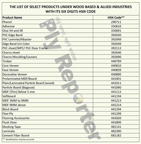 hsn code for sheet metal fabrication|7314 hsn code 8 digit.